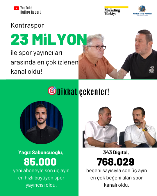 Spor medyasının YouTube karnesi YouTube Rating Report’ta! Spor medyasının YouTube karnesi YouTube Rating Report’ta!