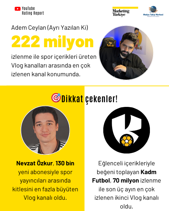 Spor medyasının YouTube karnesi YouTube Rating Report’ta! Spor medyasının YouTube karnesi YouTube Rating Report’ta!