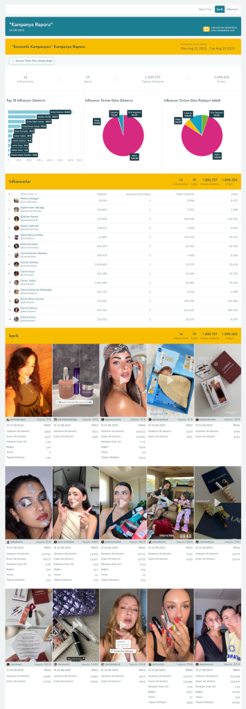 DeepDeets ile influencer pazarlamasına yeni bir soluk... DeepDeets ile influencer pazarlamasına yeni bir soluk...