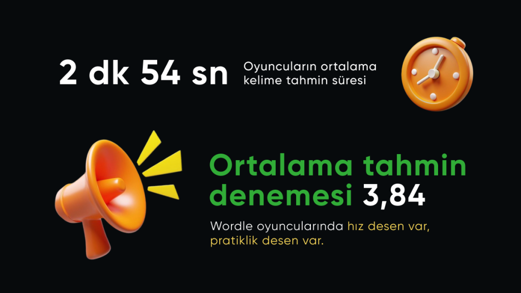 Wordle Türkçe istatistikleri açıklandı Wordle Türkçe istatistikleri açıklandı