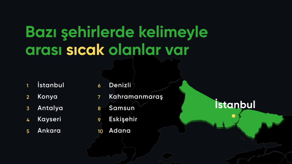 Wordle Türkçe istatistikleri açıklandı Wordle Türkçe istatistikleri açıklandı