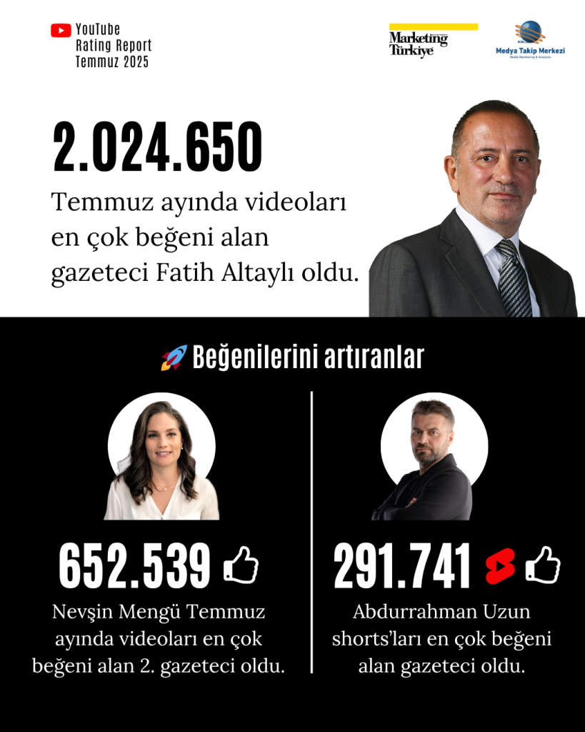 Temmuz ayının reyting şampiyonu gazetecileri Temmuz ayının reyting şampiyonu gazetecileri
