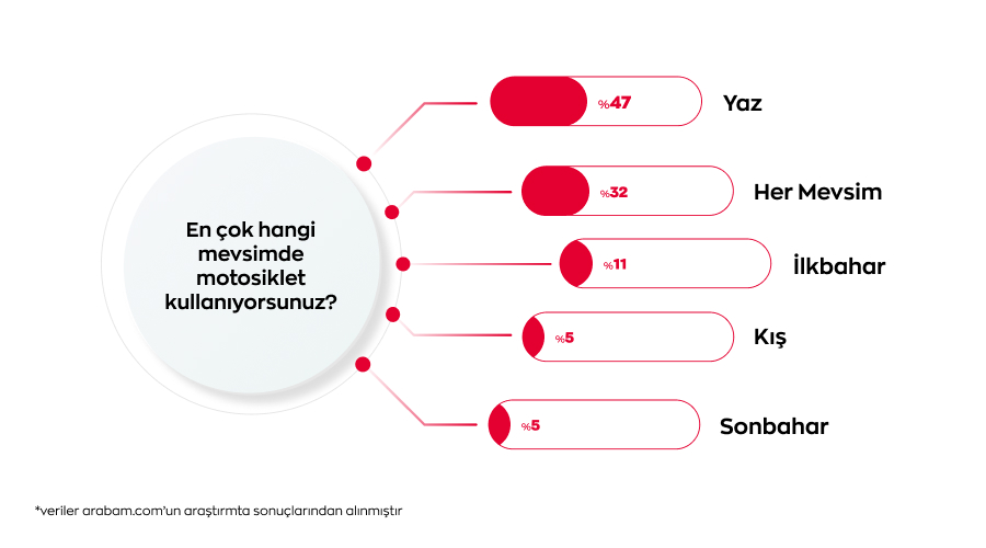 Trafikte hız, ulaşımda ekonomi: Motosikletin yükselişi... Trafikte hız, ulaşımda ekonomi: Motosikletin yükselişi...