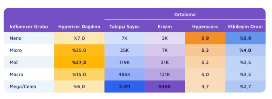 "Influencer Marketing"i en etkin kullanan markalar hangileri? "Influencer Marketing"i en etkin kullanan markalar hangileri?