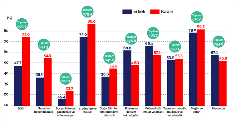 Mezun olmak yetmiyor! İş piyasasında günümüz gerçeği... Mezun olmak yetmiyor! İş piyasasında günümüz gerçeği...