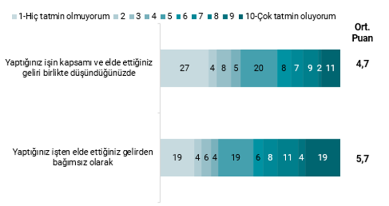 Türkiye'de "tırışkadan işler" gerçeği: Her 5 çalışandan 2'si işini "gereksiz" görüyor!