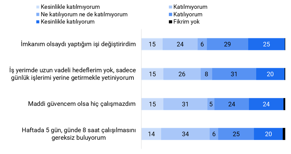 Türkiye'de "tırışkadan işler" gerçeği: Her 5 çalışandan 2'si işini "gereksiz" görüyor!