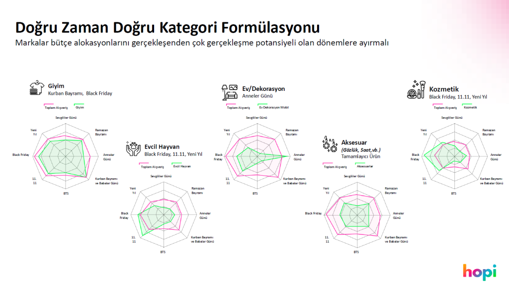 Tahmin değil, veri konuşuyor: Perakendenin ezber bozan trendleri... Tahmin değil, veri konuşuyor: Perakendenin ezber bozan trendleri...
