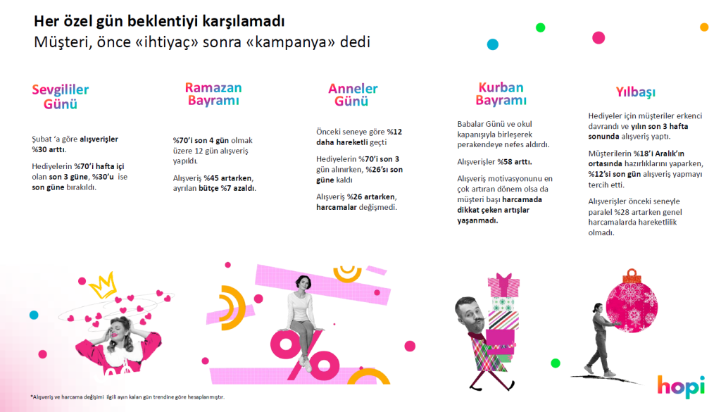 Tahmin değil, veri konuşuyor: Perakendenin ezber bozan trendleri... Tahmin değil, veri konuşuyor: Perakendenin ezber bozan trendleri...