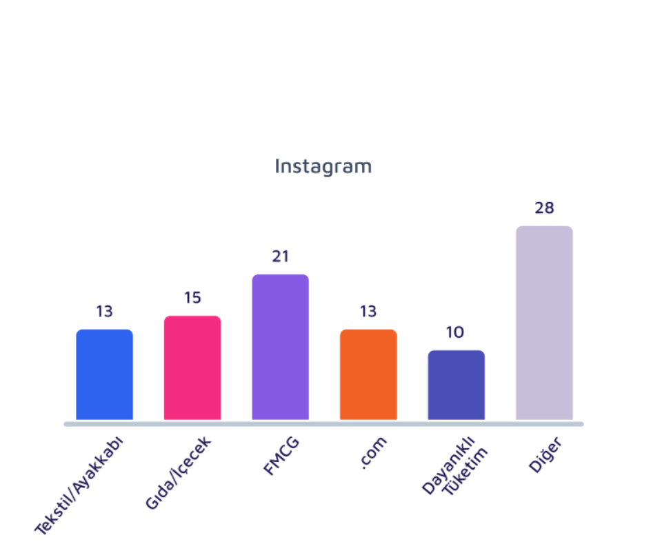 "Influencer Marketing"i en etkin kullanan markalar hangileri? "Influencer Marketing"i en etkin kullanan markalar hangileri?