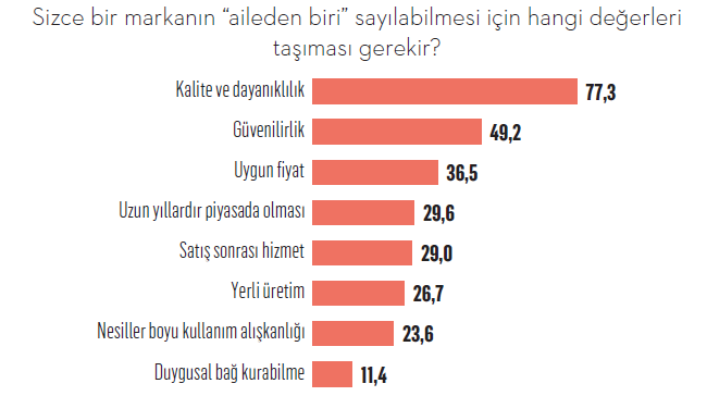 Türkiye'nin aile markaları! Türkiye'nin aile markaları!