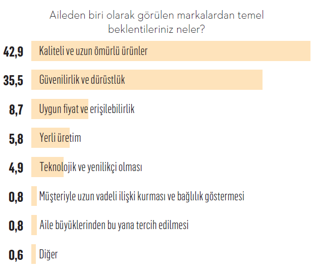 Türkiye'nin aile markaları! Türkiye'nin aile markaları!