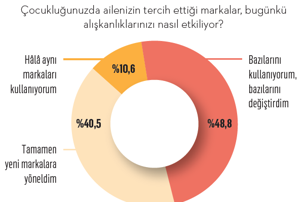 Türkiye'nin aile markaları! Türkiye'nin aile markaları!