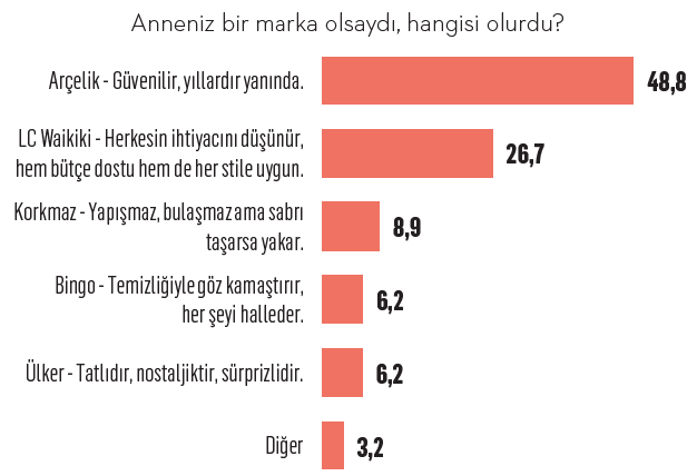 Türkiye'nin aile markaları! Türkiye'nin aile markaları!