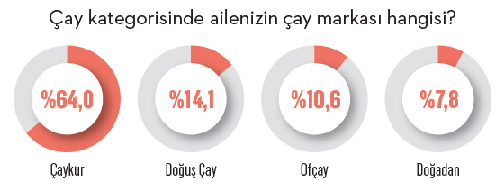 Türkiye'nin aile markaları! Türkiye'nin aile markaları!