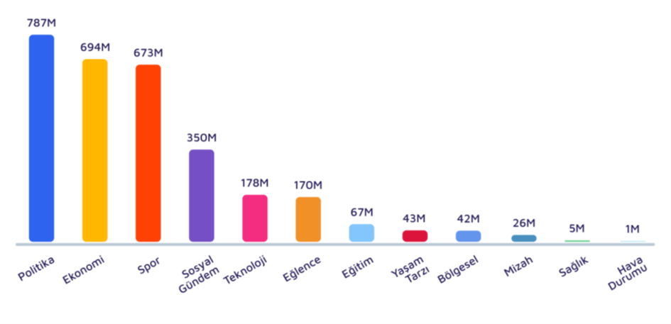 "Influencer Marketing"i en etkin kullanan markalar hangileri? "Influencer Marketing"i en etkin kullanan markalar hangileri?