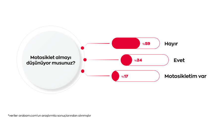 Trafikte hız, ulaşımda ekonomi: Motosikletin yükselişi... Trafikte hız, ulaşımda ekonomi: Motosikletin yükselişi...