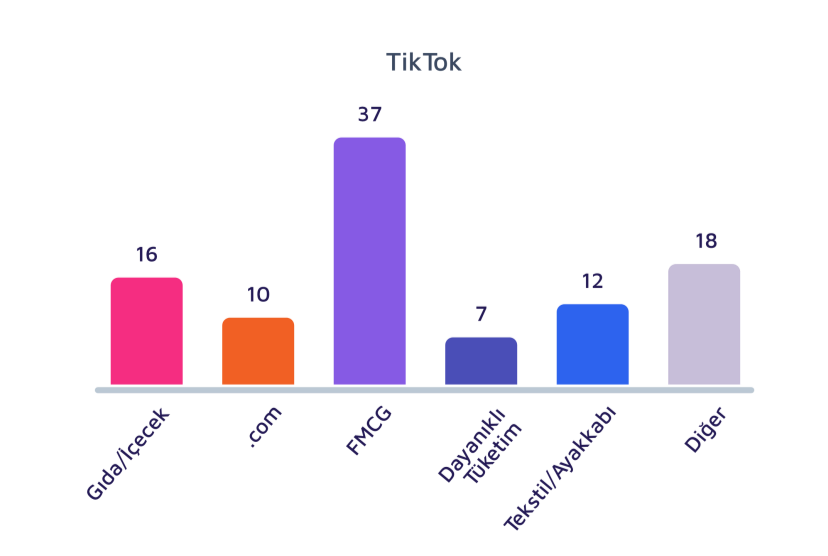 "Influencer Marketing"i en etkin kullanan markalar hangileri? "Influencer Marketing"i en etkin kullanan markalar hangileri?