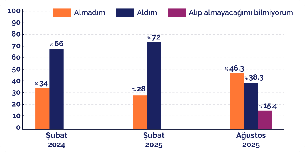 Kim, ne kadar ara zam aldı? İşte milyonların aklındaki o sorunun yanıtı... Kim, ne kadar ara zam aldı? İşte milyonların aklındaki o sorunun yanıtı...