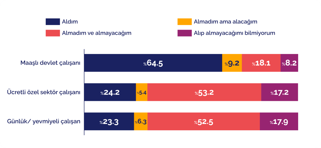 Kim, ne kadar ara zam aldı? İşte milyonların aklındaki o sorunun yanıtı... Kim, ne kadar ara zam aldı? İşte milyonların aklındaki o sorunun yanıtı...