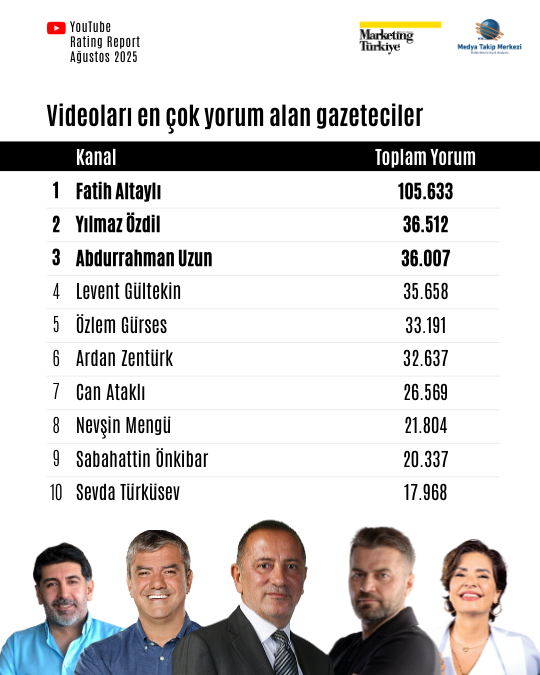 Ağustos ayının reyting şampiyonu gazetecileri Ağustos ayının reyting şampiyonu gazetecileri