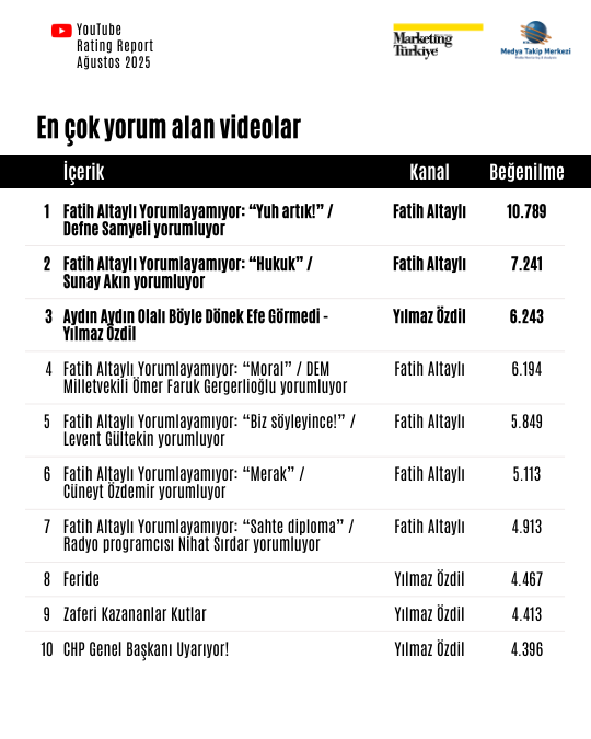 Ağustos ayının reyting şampiyonu gazetecileri Ağustos ayının reyting şampiyonu gazetecileri