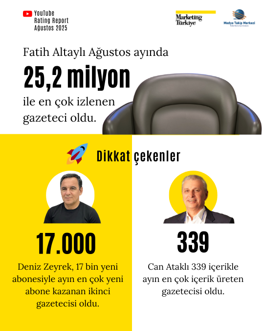 Ağustos ayının reyting şampiyonu gazetecileri Ağustos ayının reyting şampiyonu gazetecileri