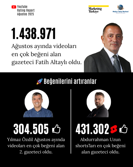 Ağustos ayının reyting şampiyonu gazetecileri Ağustos ayının reyting şampiyonu gazetecileri