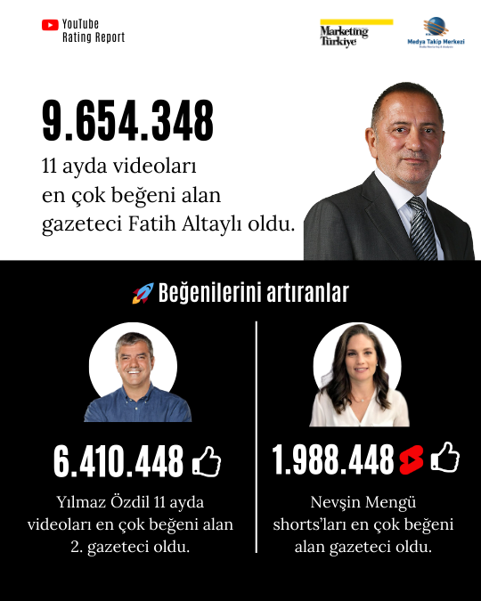 YouTube Rating Report Z Raporu: Reyting Şampiyonu Gazeteciler! YouTube Rating Report Z Raporu: Reyting Şampiyonu Gazeteciler!