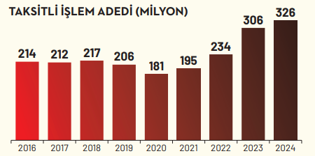 Türkiye'de tüketici psikolojisinin 20 yıllık yolculuğu: Refahla başladı, dirençle sürüyor… Türkiye'de tüketici psikolojisinin 20 yıllık yolculuğu: Refahla başladı, dirençle sürüyor…