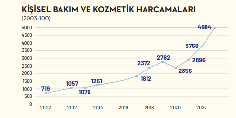 Türkiye'de tüketici psikolojisinin 20 yıllık yolculuğu: Refahla başladı, dirençle sürüyor… Türkiye'de tüketici psikolojisinin 20 yıllık yolculuğu: Refahla başladı, dirençle sürüyor…