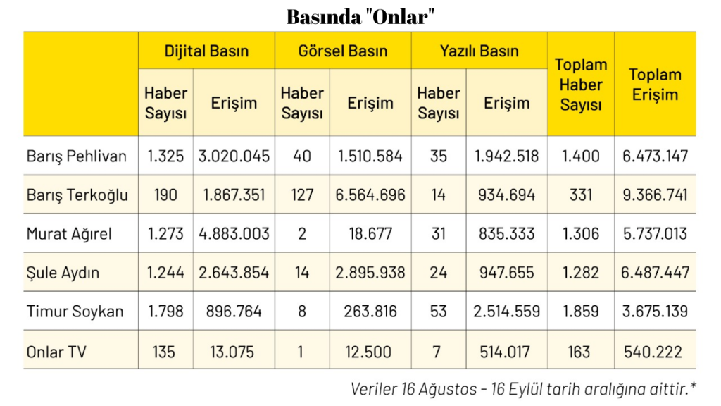 Onlar TV’nin yükselişi sürüyor: YouTube’da "çok" milyonlara ulaştı... Onlar TV’nin yükselişi sürüyor: YouTube’da "çok" milyonlara ulaştı...