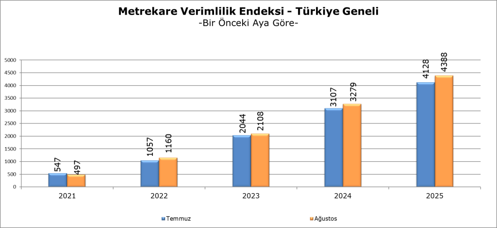 AVM Endeksi’ne göre giyim öne çıktı, ziyaretçi trafiği sabit kaldı