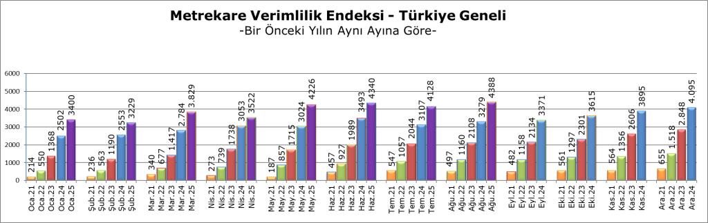 AVM Endeksi’ne göre giyim öne çıktı, ziyaretçi trafiği sabit kaldı
