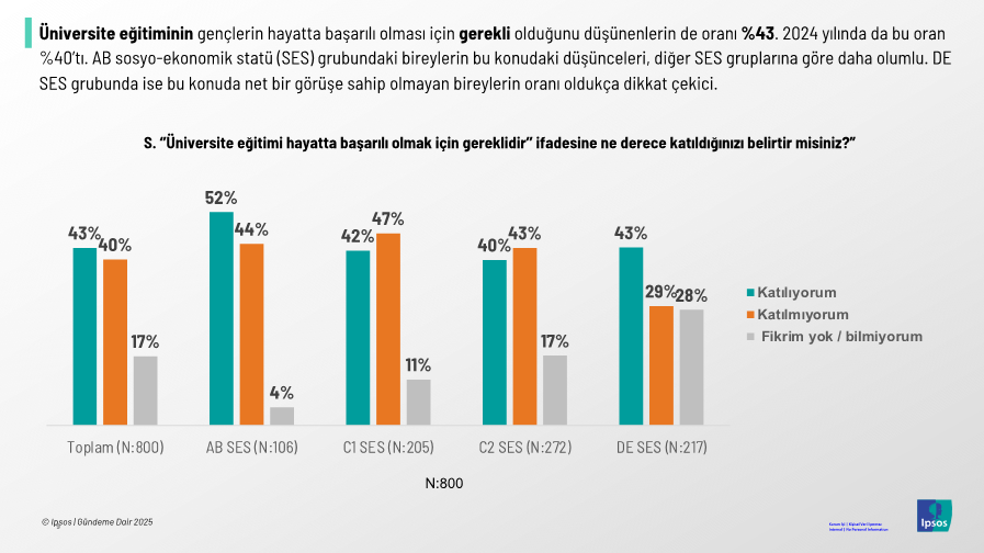 Türkiye'de her 10 kişiden 7'si eğitim politikalarından şikayetçi! Türkiye'de her 10 kişiden 7'si eğitim politikalarından şikayetçi!