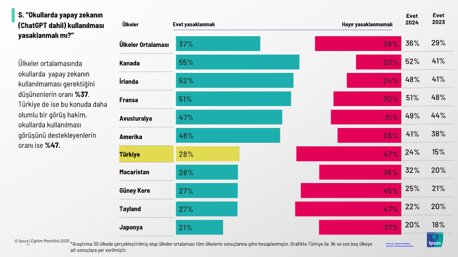 Türkiye'de her 10 kişiden 7'si eğitim politikalarından şikayetçi! Türkiye'de her 10 kişiden 7'si eğitim politikalarından şikayetçi!