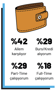 Öğrenci hayatının gerçekleri Öğrenci hayatının gerçekleri