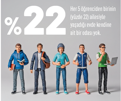 Öğrenci hayatının gerçekleri Öğrenci hayatının gerçekleri