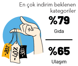 Öğrenci evinin olmazsa olmaz markaları Öğrenci evinin olmazsa olmaz markaları