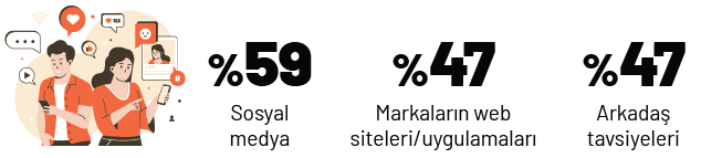 Öğrenci evinin olmazsa olmaz markaları Öğrenci evinin olmazsa olmaz markaları