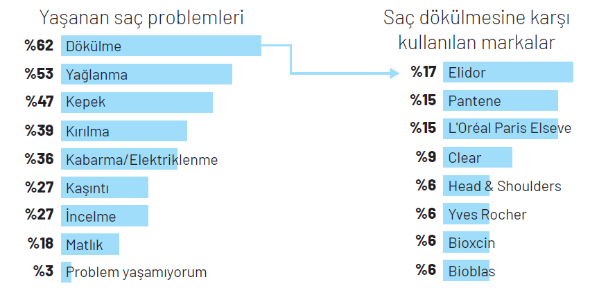 Türkiye’nin saç bakım haritası Türkiye’nin saç bakım haritası