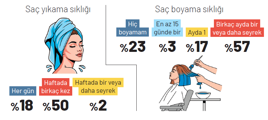Türkiye’nin saç bakım haritası Türkiye’nin saç bakım haritası