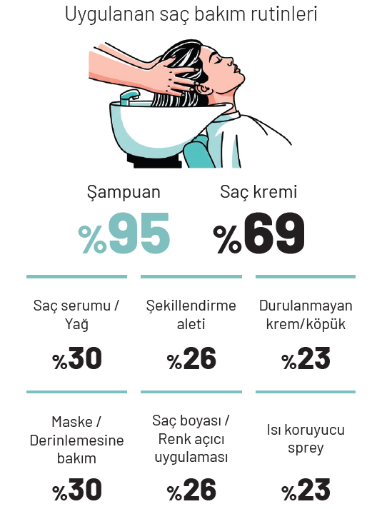 Türkiye’nin saç bakım haritası Türkiye’nin saç bakım haritası