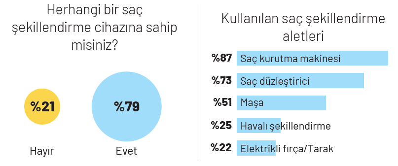 Türkiye’nin saç bakım haritası Türkiye’nin saç bakım haritası