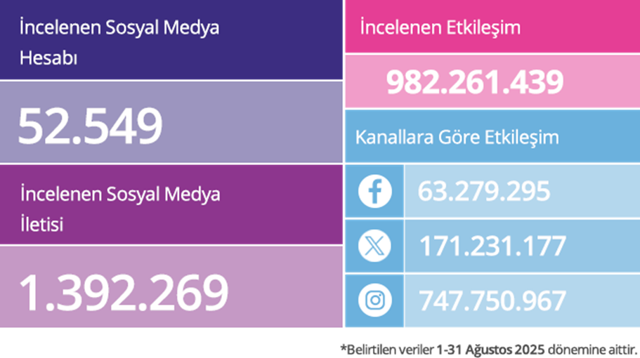 Sosyal medyanın zirvesindeki markalar! Sosyal medyanın zirvesindeki markalar!