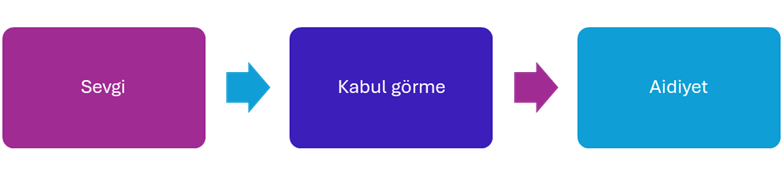 Türkiye'deki Suriyelilerin yüzde 48'i kendini toplumun bir parçası olarak görüyor... Türkiye'deki Suriyelilerin yüzde 48'i kendini toplumun bir parçası olarak görüyor...