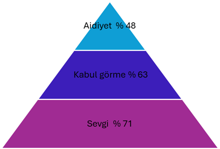 Türkiye'deki Suriyelilerin yüzde 48'i kendini toplumun bir parçası olarak görüyor... Türkiye'deki Suriyelilerin yüzde 48'i kendini toplumun bir parçası olarak görüyor...