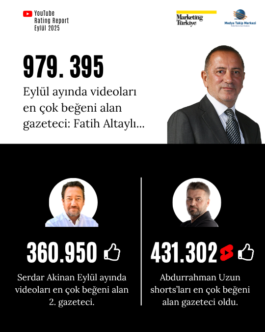 Eylül ayının en çok izlenen gazetecileri açıklandı: Zirve ilk kez değişti! Eylül ayının en çok izlenen gazetecileri açıklandı: Zirve ilk kez değişti!