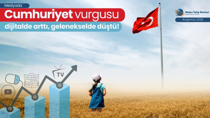Cumhuriyet vurgusu dijitalde artıyor, geleneksel medyada geriliyor! Cumhuriyet vurgusu dijitalde artıyor, geleneksel medyada geriliyor!