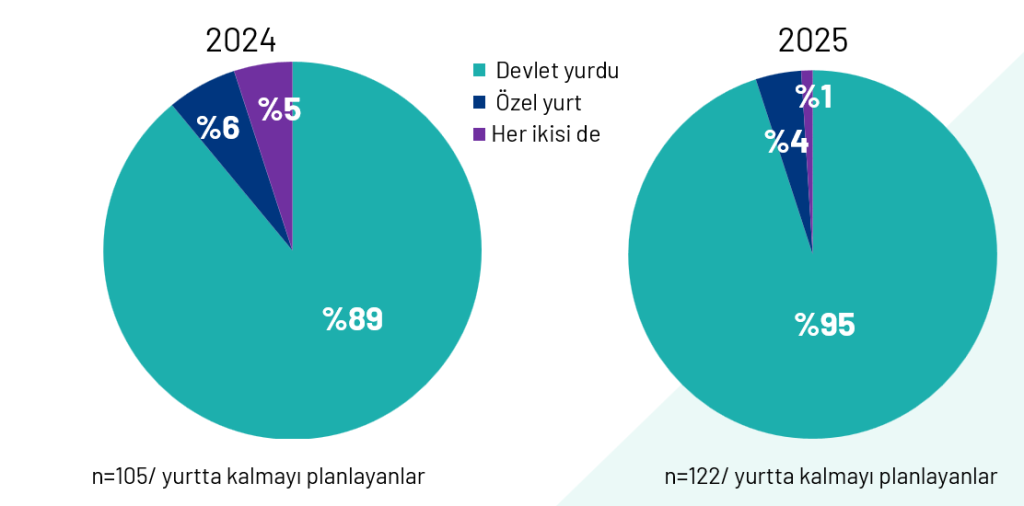 Her 10 üniversite öğrencisinden 9'u ekonomik olarak zorlanıyor Her 10 üniversite öğrencisinden 9'u ekonomik olarak zorlanıyor